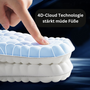 Orthopädische Einlegesohlen - CloudFlex