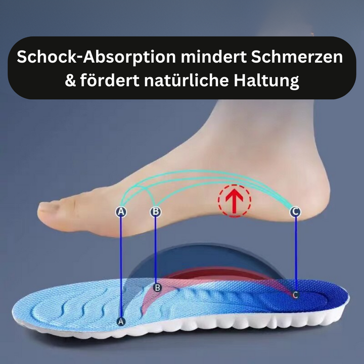 Orthopädische Einlegesohlen - CloudFlex