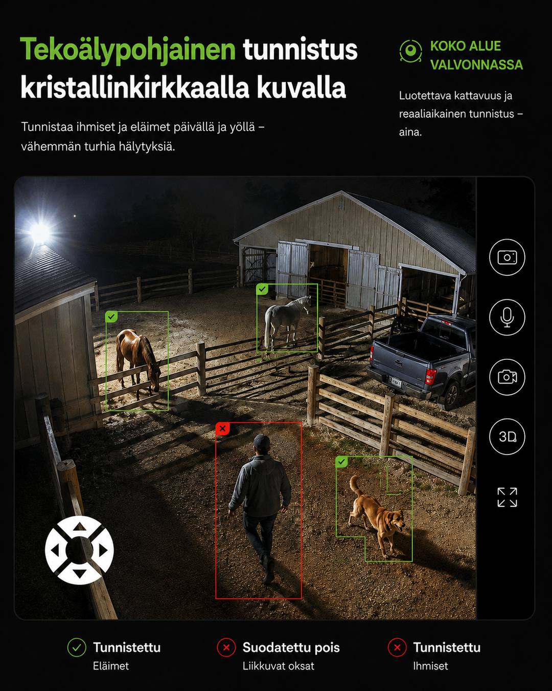 Nachtbeeld van een paardenerf waarop de camera dieren markeert als herkend en een persoon met een rood kader aanduidt. 3