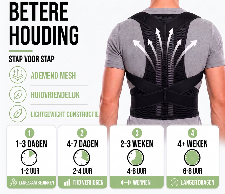 Man van achteren met zwarte brace, pijlen tonen de luchtstroom door het gaas, met schema voor het opbouwen van draagtijd. 4