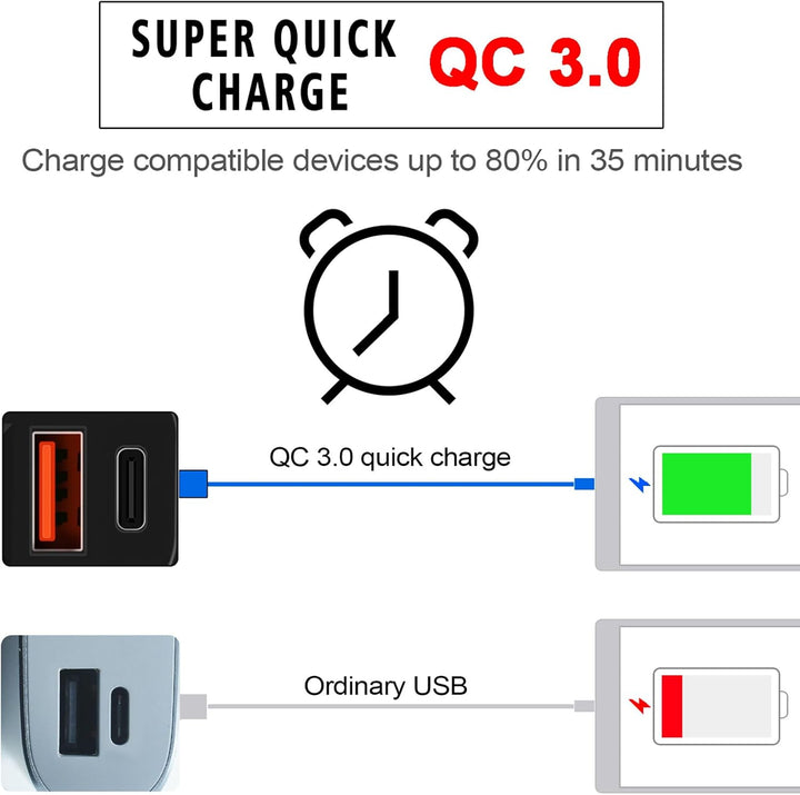 Motorrad USB- & Type-C-Schnellladegerät mit Voltmeter – Drayvik