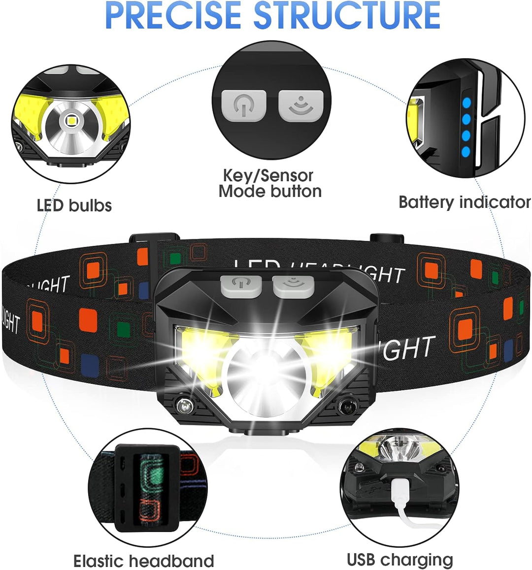 2-Pack Ultra-Bright Rechargeable LED Headlamp with Motion Sensor – Lumivor 