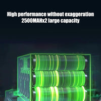 Oplaadbare Draagbare Elektrische Luchtblazer – Nivaro