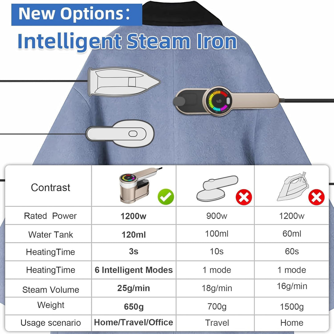 Portable travel steam iron 1200W with 6 modes and AU plug