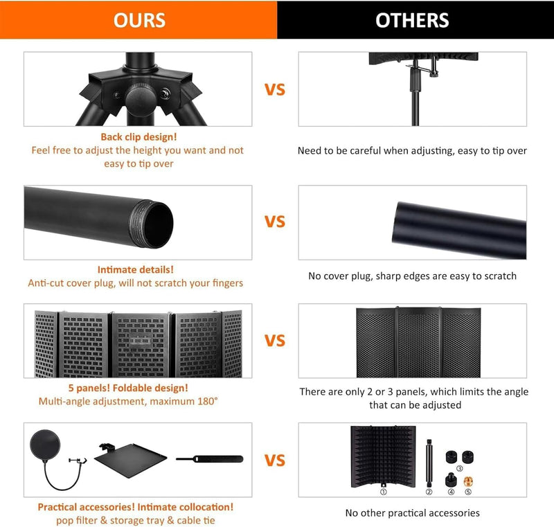 Triple Folding Microphone Isolation Screen with Tripod Stand 