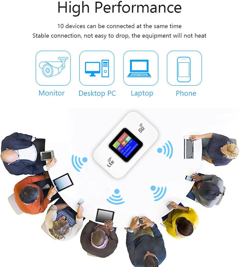 4G LTE USB WiFi-hotspot Modem met 300 Mbps Snelheid en 3000 mAh Batterij – Netvora