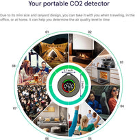 Draagbare CO2 Detector – Aervent