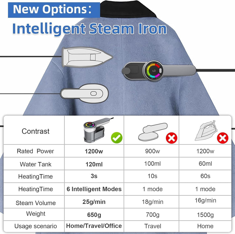 Portable travel steam iron 1200W with 6 modes and AU plug