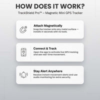 Infographic in drie stappen over de werking: magnetisch bevestigen, verbinden met de app en volgen, en meldingen ontvangen. 3