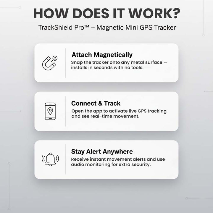 Infographic in drie stappen over de werking: magnetisch bevestigen, verbinden met de app en volgen, en meldingen ontvangen. 3