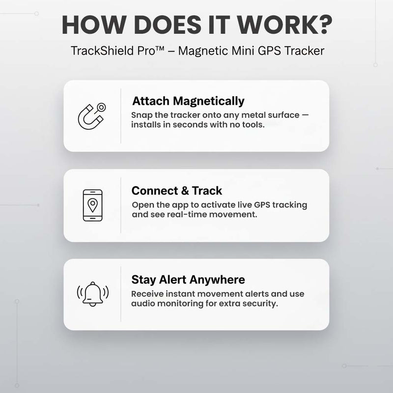 Infographic in drie stappen over de werking: magnetisch bevestigen, verbinden met de app en volgen, en meldingen ontvangen. 3