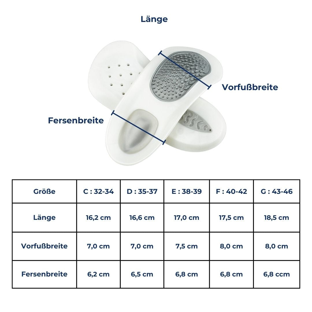 Einlagen bei Plantarfasziitis - SoleRelief