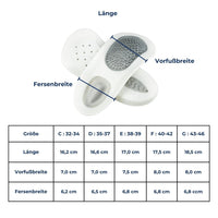 Einlagen bei Plantarfasziitis - SoleRelief