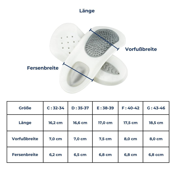 Einlagen bei Plantarfasziitis - SoleRelief