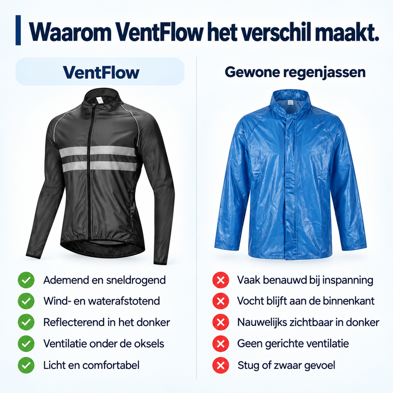 Vergelijking van de zwarte fietsjas met een glimmende blauwe gewone regenjas, met vinkjes en kruisjes bij de eigenschappen. 5