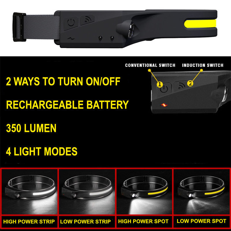 Tragbare LED-Stirnlampe - OmniGlow