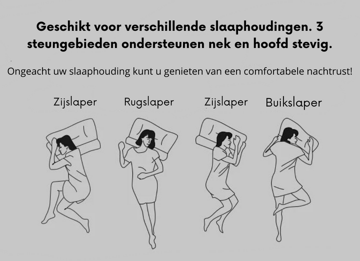Orthopädisches Kopfkissen - ComfortAlign™