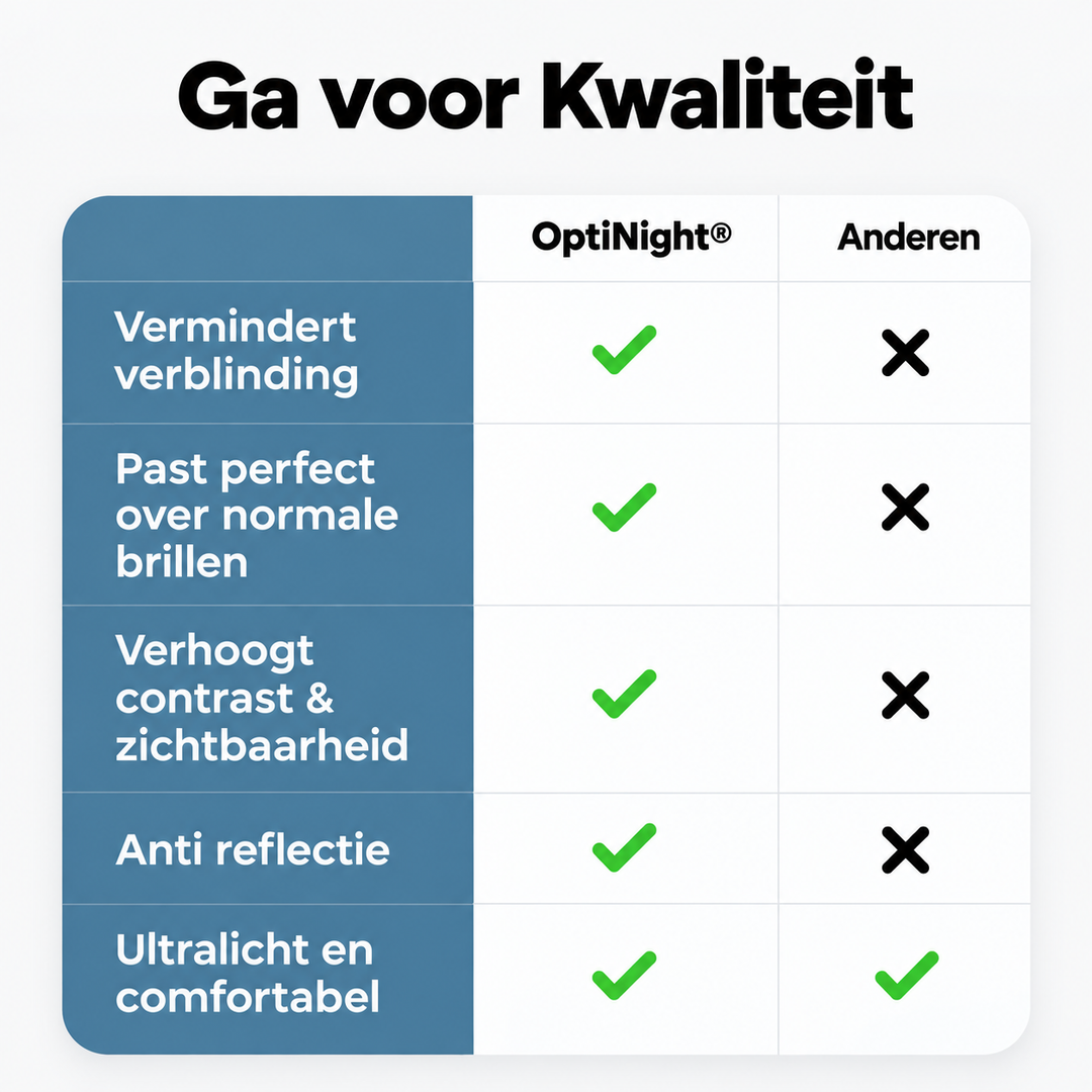 Vergelijkingstabel met groene vinkjes en kruisjes over verblinding, passen over gewone brillen, contrast, reflectie en comfort. 7