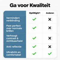 Vergelijkingstabel met groene vinkjes en kruisjes over verblinding, passen over gewone brillen, contrast, reflectie en comfort. 7
