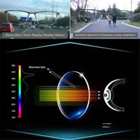 Smart Progressive Reading Glasses with Adaptive Multi-Zone Lenses 6