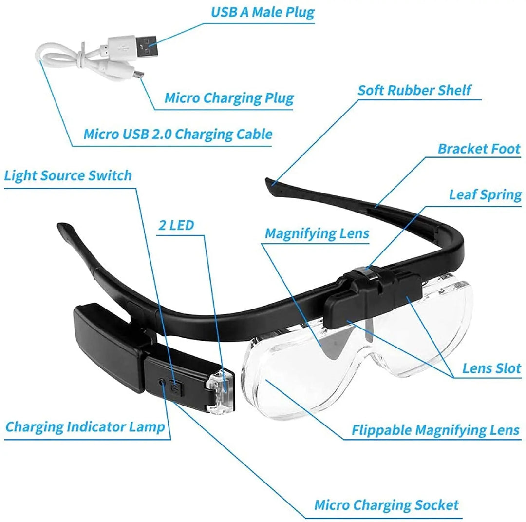Kopfmontiertes Vergrößerungsglas - OptiView