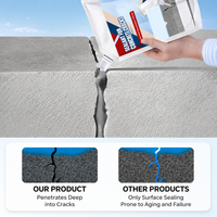 High-Performance Sealant for Concrete Cracks | Waterproof & Weatherproof 3