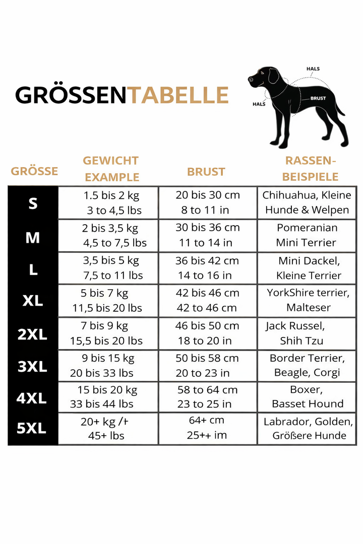 Maattabel voor de hondenjas met gewicht, borstomvang en voorbeeldrassen per maat, van S tot 5XL, met een hondensilhouet. 20