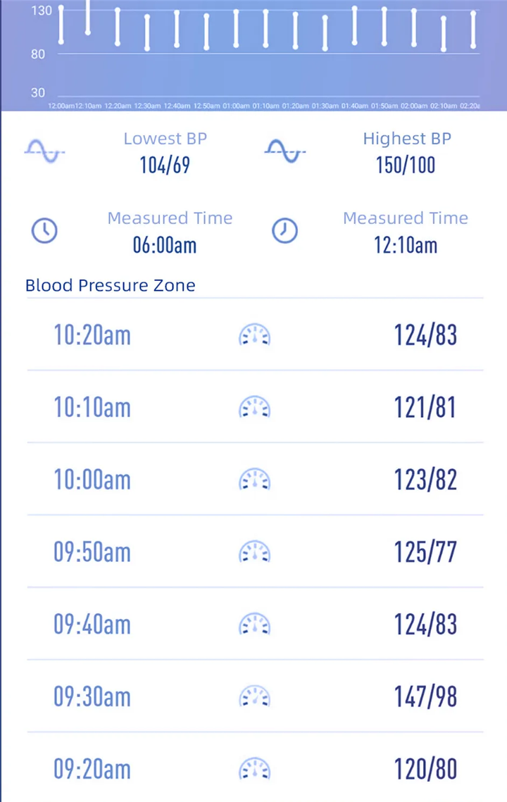 Health Watch | Gezondheidsmonitoring