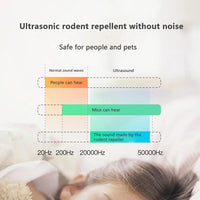 Anti-insect apparaat™ | Weg met beestjes in huis!