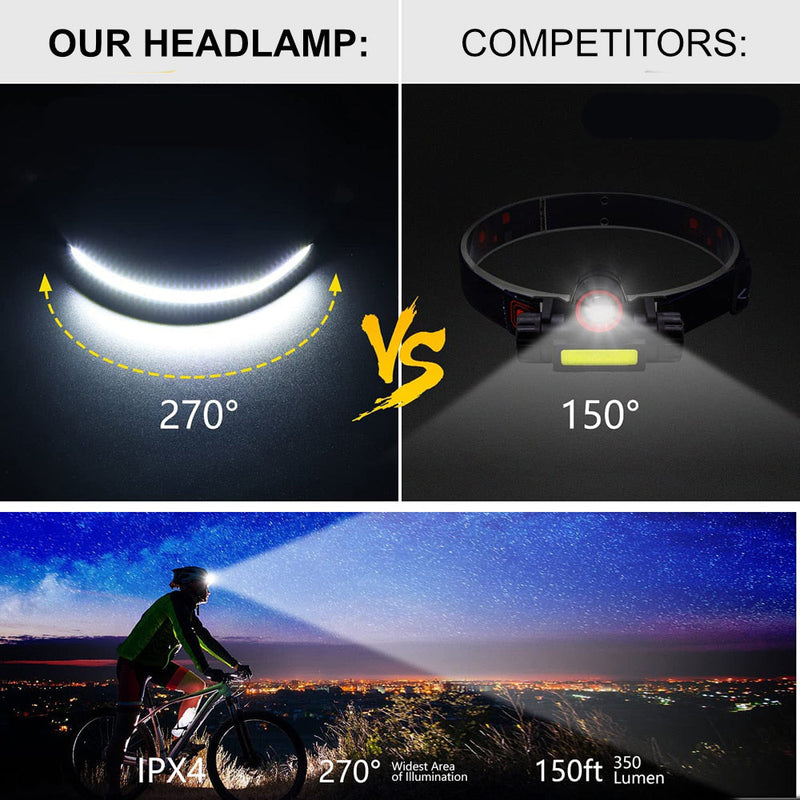 Tragbare LED-Stirnlampe - OmniGlow
