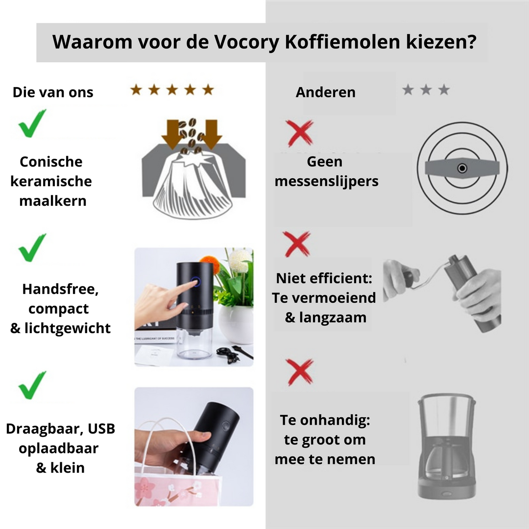 Vocory Coffee Grinder | Portable & Electric