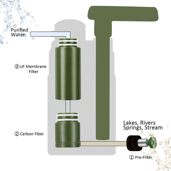 Outdoor Wasserfilter - AquaSure