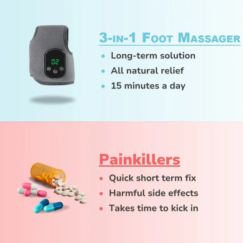 3-in-1 Electric Ankle Massager with Heat &amp; Vibration – Orion