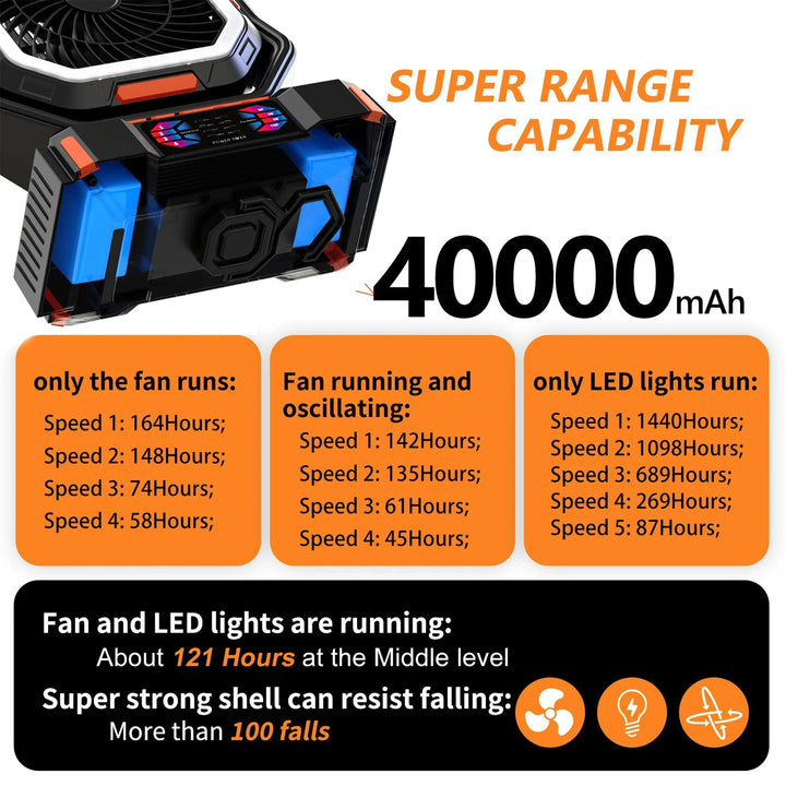 Wiederaufladbarer Campingventilator mit 40000mAh Akku & LED-Laterne – F22