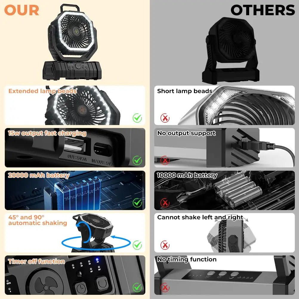 Campingventilator mit 20.000mAh Akku, LED-Lampe & Fernbedienung – AirMate