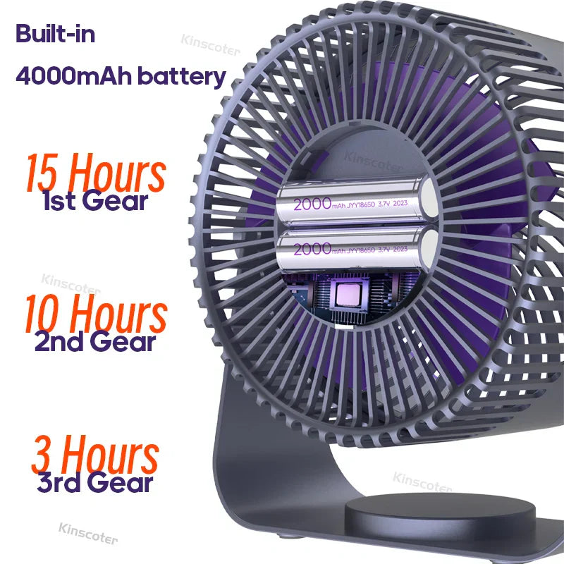 Multifunktionaler elektrischer Ventilatorzirkulator mit 4000mAh Akku – AirFlex