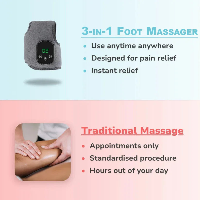 3-in-1 Electric Ankle Massager with Heat &amp; Vibration – Orion