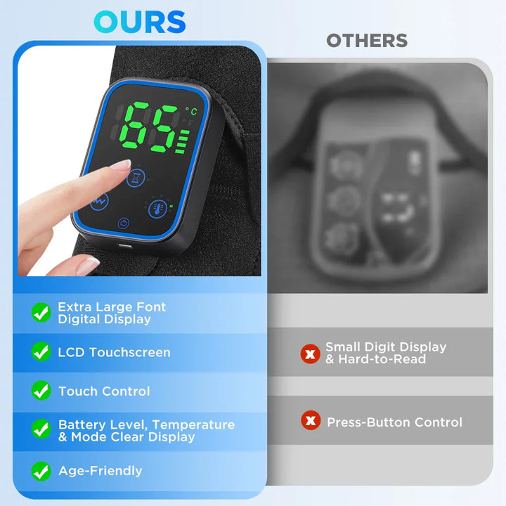3-in-1 Electric Shoulder, Elbow, and Knee Massager with Heating &amp; App Control – ReliefPro 