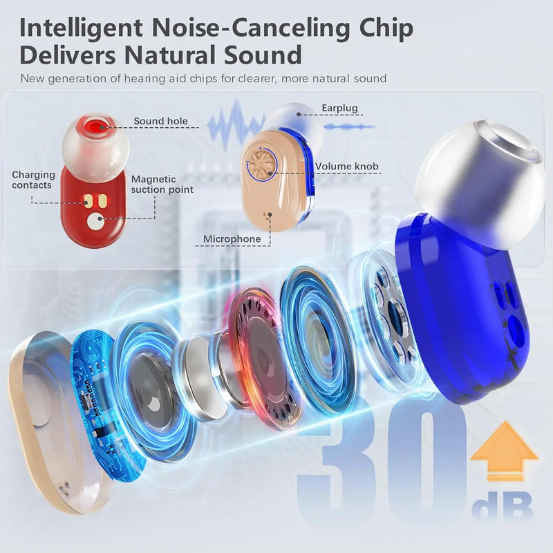 Wireless mini hearing aid with noise reduction – HearMax 