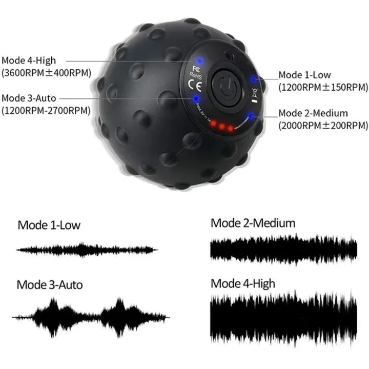 4-Speed ​​Vibrating Massage Ball with Heat Therapy &amp; Textured Surface – FlexiRoll 