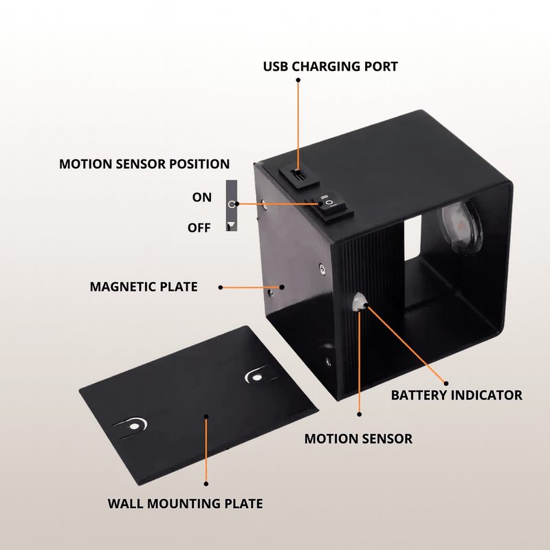 Zwarte lamp met losse magnetische montageplaat ernaast, met aanduidingen van usb-oplaadpoort, schakelaar, bewegingssensor en batterij-indicator. 5