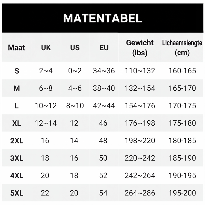 Maattabel met Britse, Amerikaanse en Europese maten, gewichtsbereik en lichaamslengte van S tot 5XL. 9
