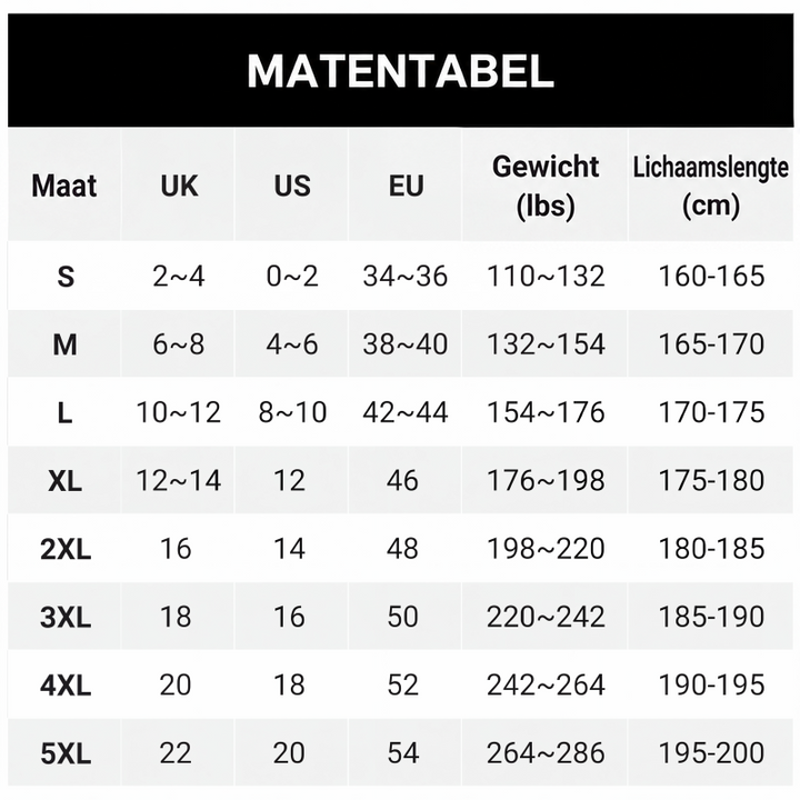 Maattabel met Britse, Amerikaanse en Europese maten, gewichtsbereik en lichaamslengte van S tot 5XL. 9