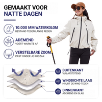 Infographic met vrouw in crèmewitte jas met wandelstok en uitleg over de drie waterdichte lagen 2