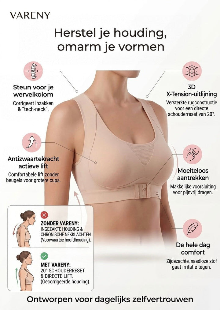 Infographic met beige beha en pictogrammen over houdingsondersteuning, draadloze lift, voorsluiting en comfort, plus voor-en-na-vergelijking. 5