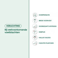 Infographic met zes pictogrammen van veelvoorkomende voetklachten waarvoor de schoenen verlichting bieden, zoals brede voorvoet, knieklachten en hielspoor. 21
