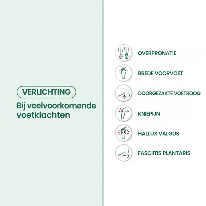 Infographic met zes pictogrammen van veelvoorkomende voetklachten waarvoor de schoenen verlichting bieden, zoals brede voorvoet, knieklachten en hielspoor. 21