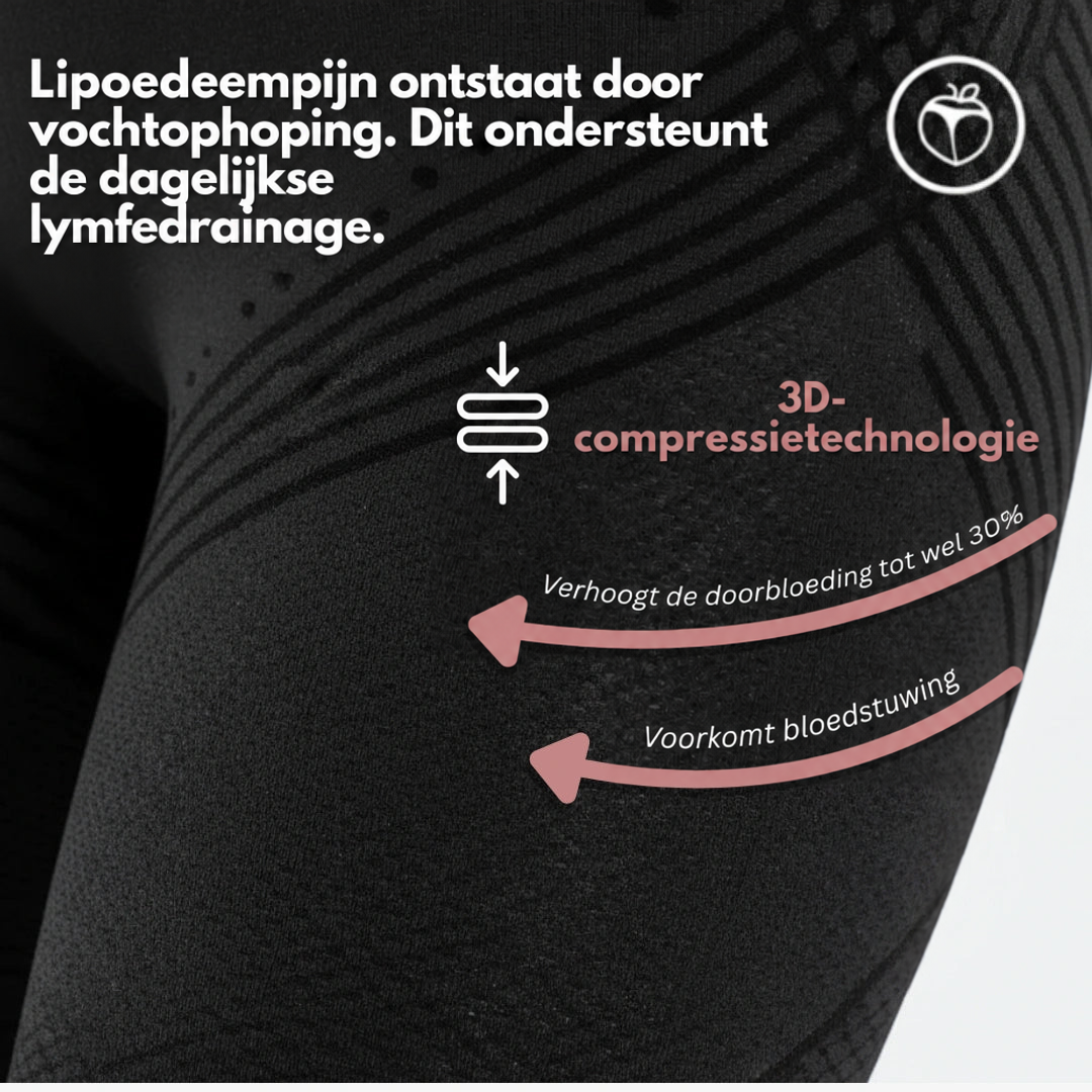 Close-up van het bovenbeen in zwarte legging met pijlen die compressie en doorbloeding aanduiden, met uitlegtekst in het Duits. 14