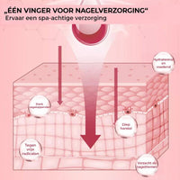 Roze doorsnede van de huid met pijlen die laat zien hoe de olie dieper doordringt 7