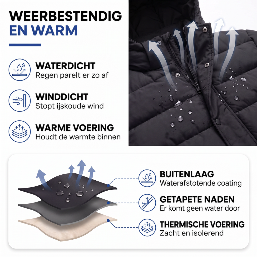 Infographic met waterdruppels op de zwarte jas en lagen van de stof in doorsnede 3